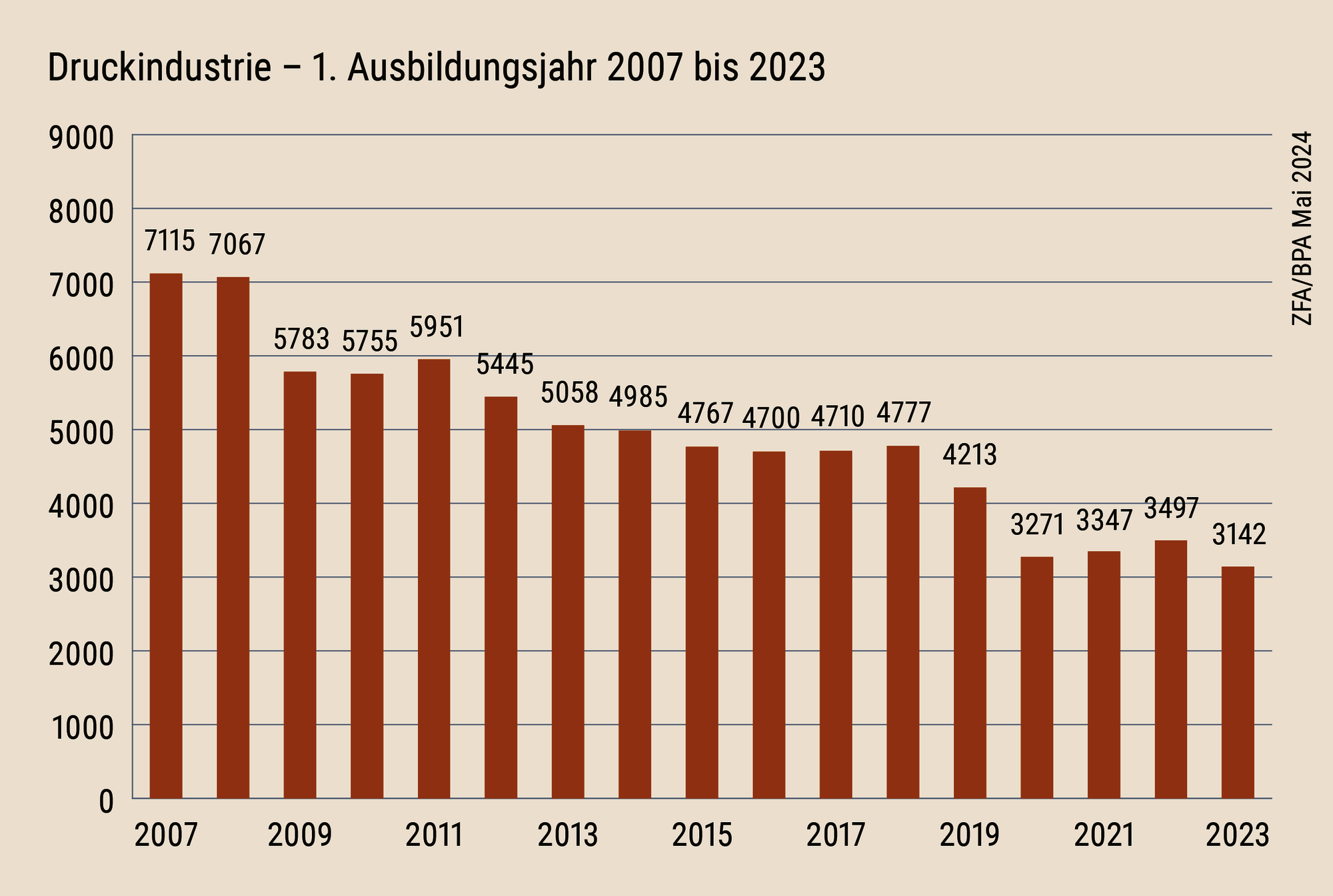 BP_07_2024__Neuvertraege.png