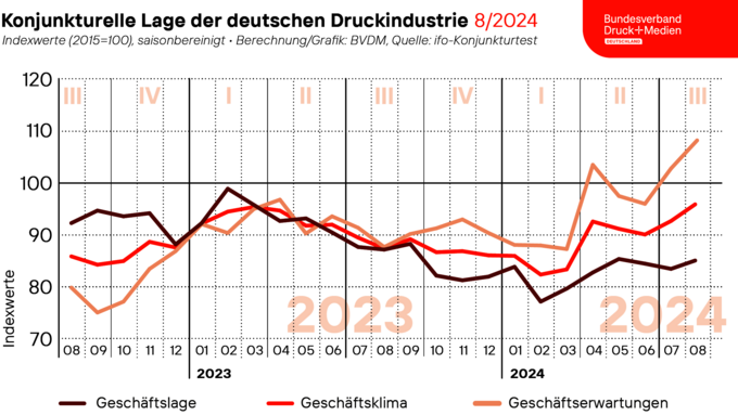 2024-09-04_BVDM_Geschaeftsklima_Web.png