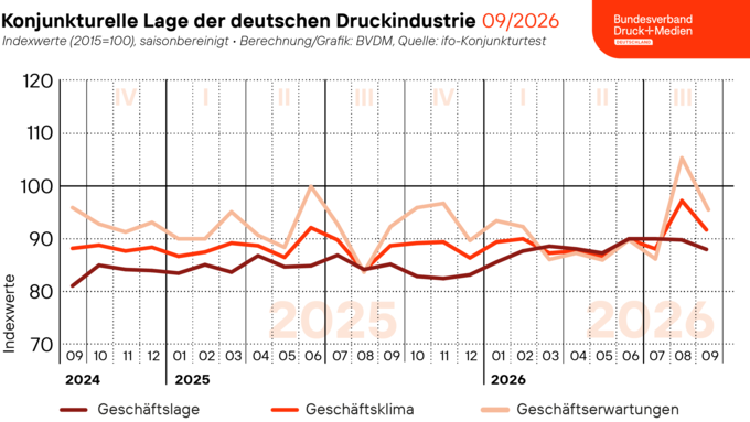 260930_geschaeftsklima_web-twitter.png 260930_geschaeftsklima_web-twitter.png