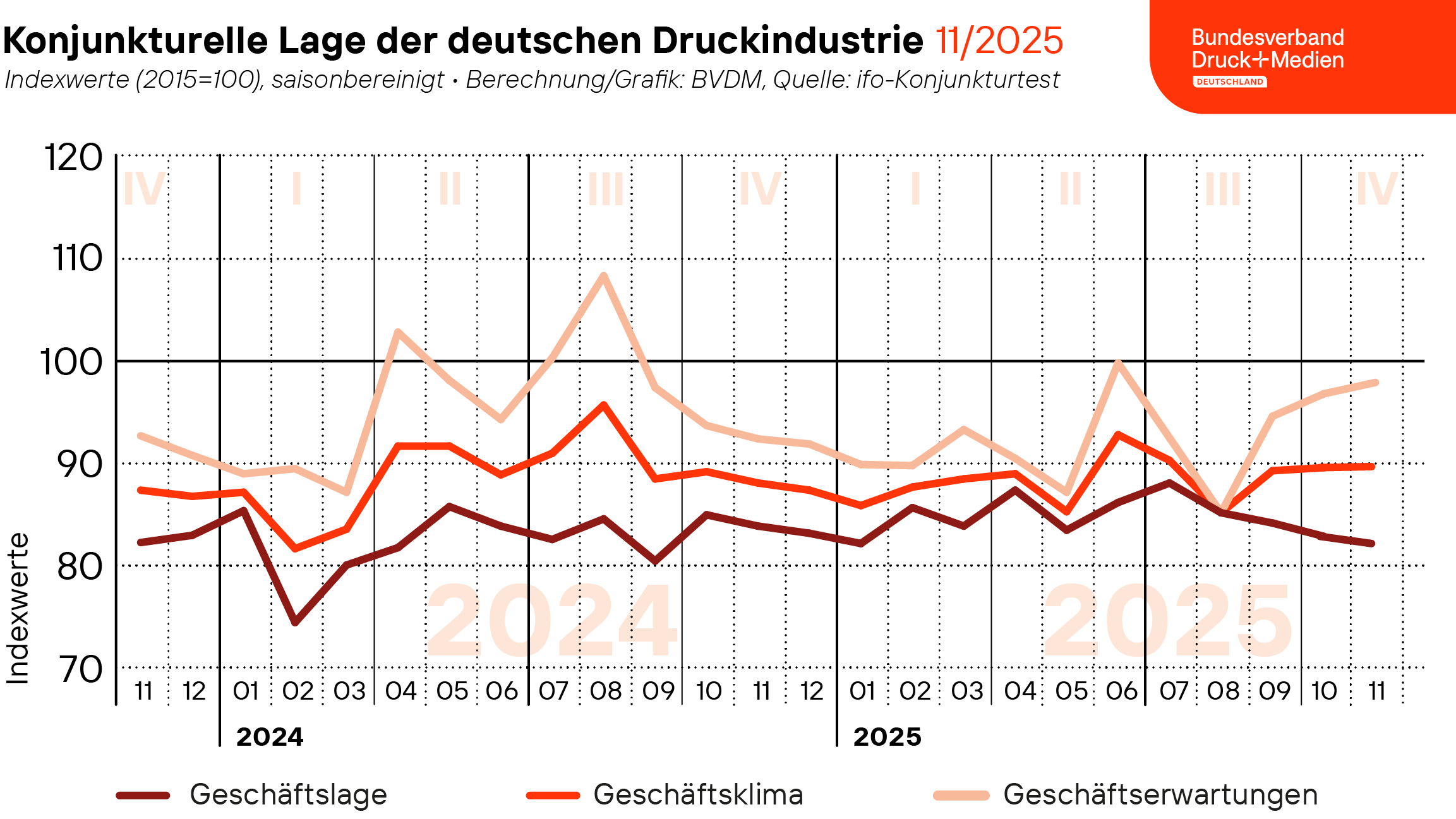 25-11-27_Geschaeftsklima_Web.png 25-11-27_Geschaeftsklima_Web.png